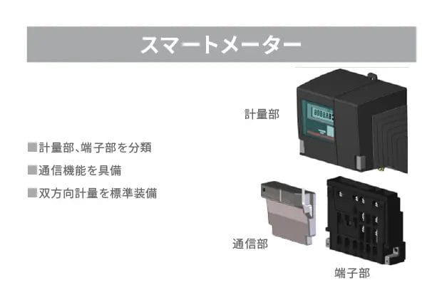 スマートメーターの設置（未設置の場合）