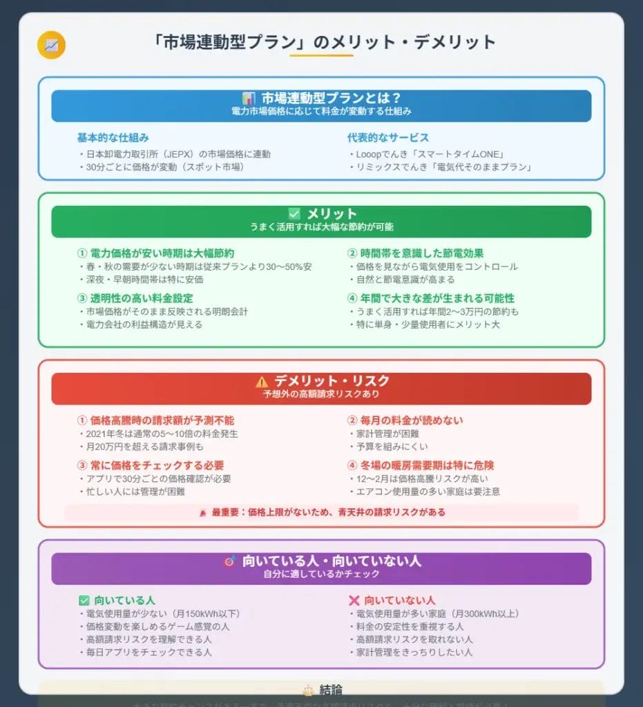「市場連動型プラン」は避けるべき？メリット・デメリット