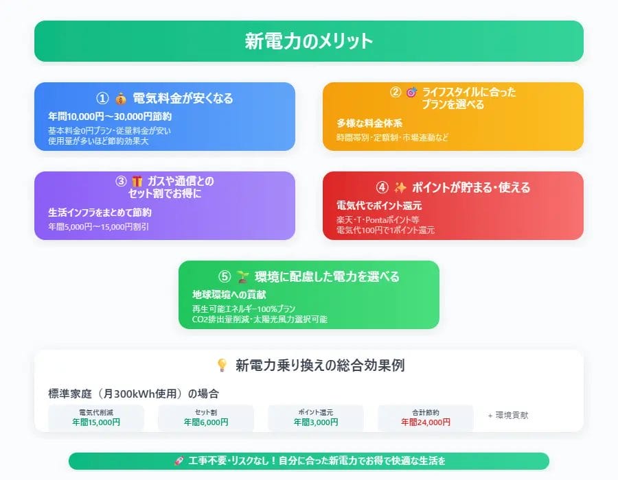 新電力に乗り換える5つのメリット