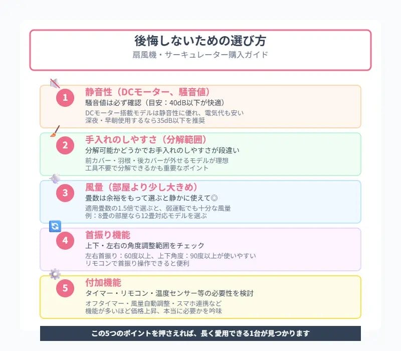 後悔しない！一体型サーキュレーターの賢い選び方
【5つのチェックリスト】