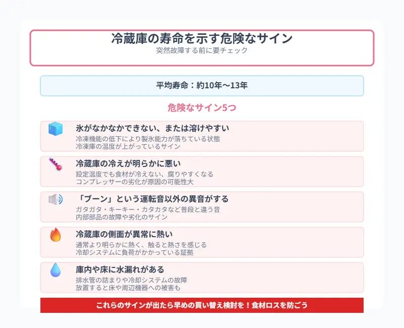 これが出たら買い替え時！冷蔵庫の寿命を示す危険なサイン