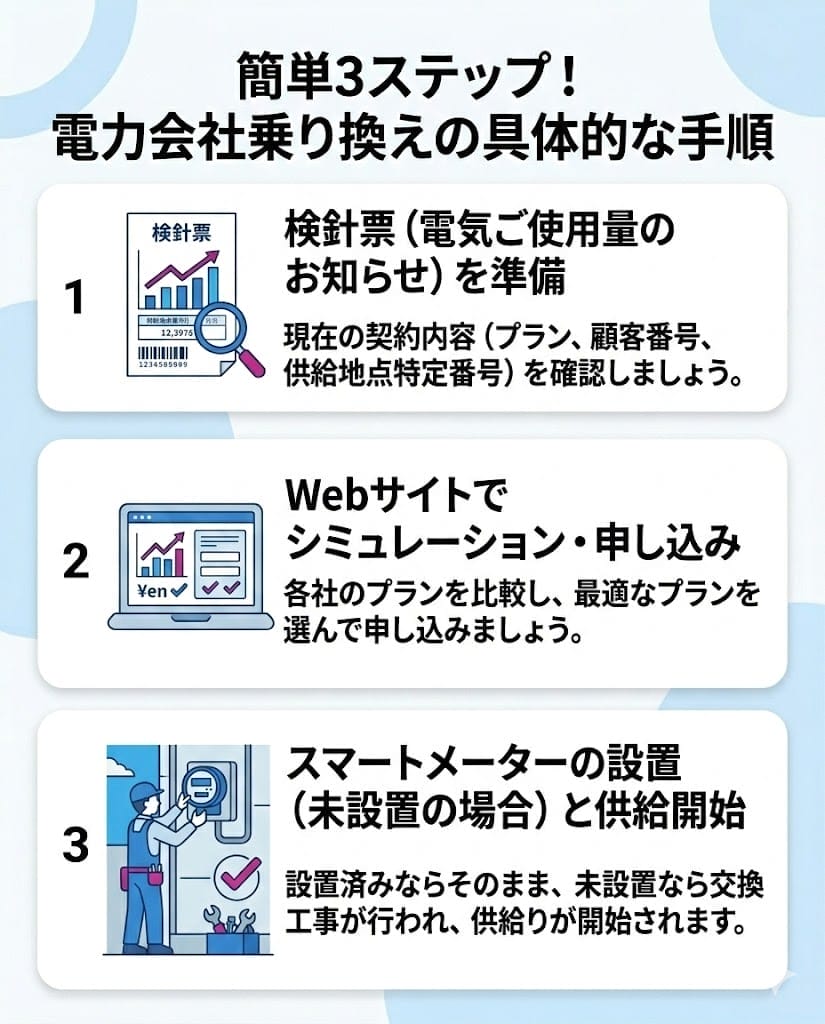 簡単3ステップ！電力会社乗り換えの具体的な手順
